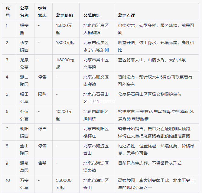 北京墓地价格一览 北京墓地价格一览