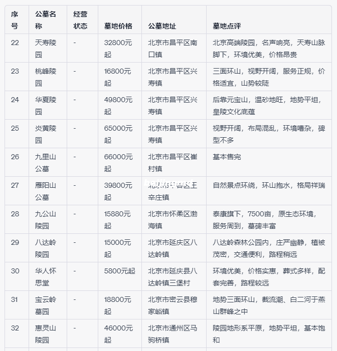 北京墓地价格一览 北京墓地价格一览