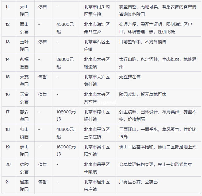 北京墓地价格一览 北京墓地价格一览